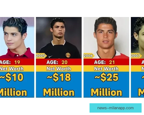 C罗传奇生涯回顾：从葡萄牙少年到全球足坛巨星的辉煌历程